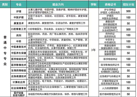 河北同仁醫(yī)學中等專業(yè)學校招生專業(yè)有哪些?